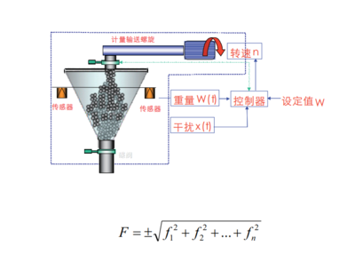 �ɻ�ɰ����������ϵͳ